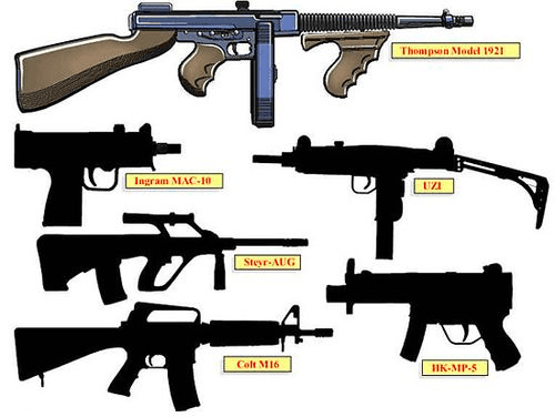 National Firearms Act
