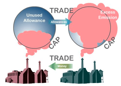 Cap-and-Trade