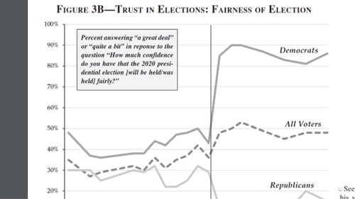 The Miracle and Tragedy of the 2020 U.S. Election
