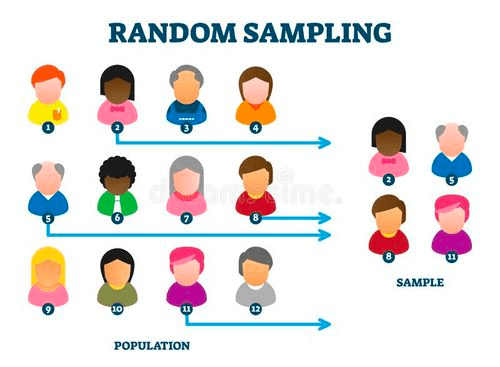 Statistical Random Sampling