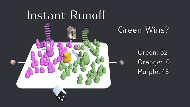 Simulating Alternative Voting Systems